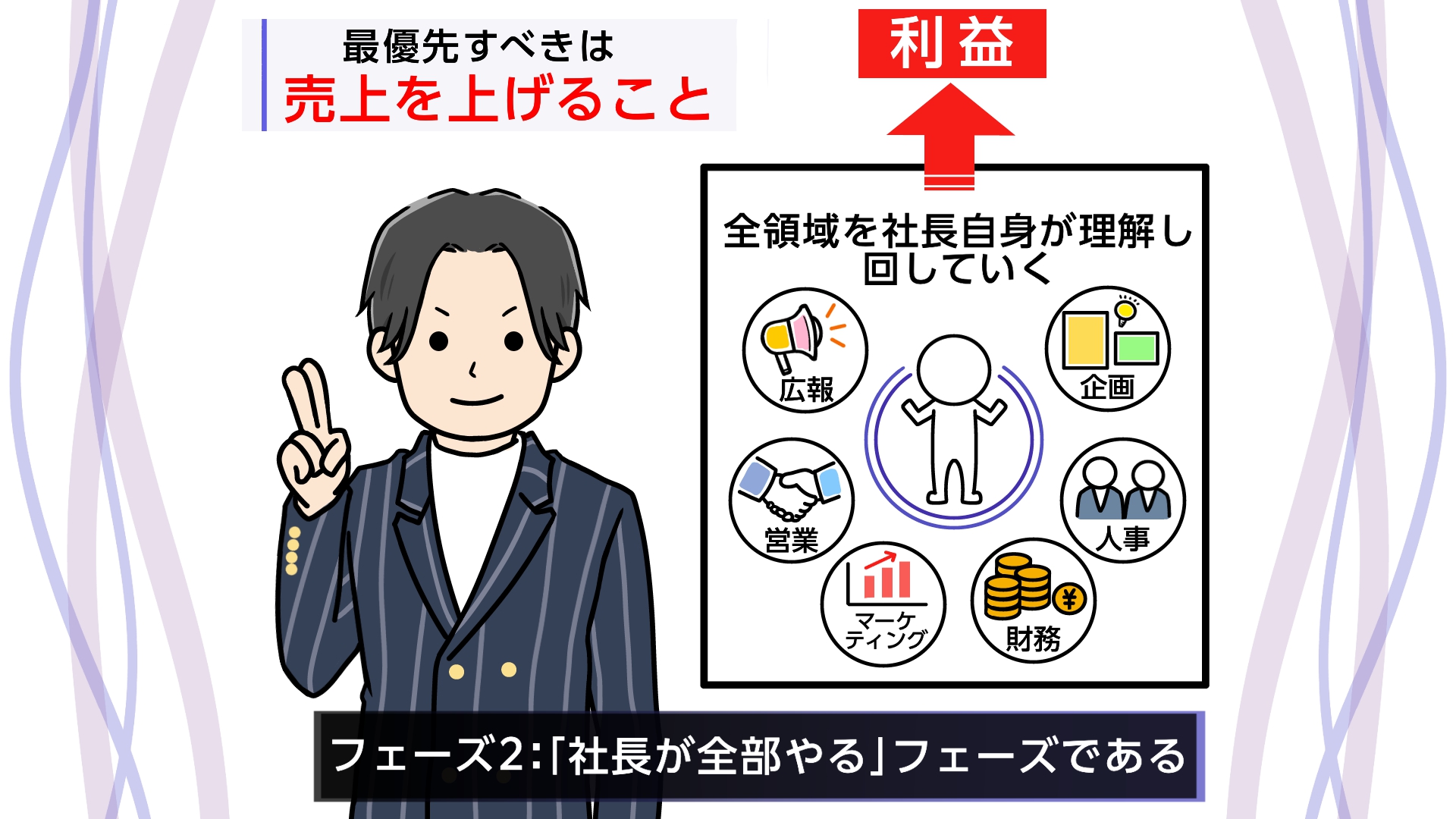 社長が走り切る時期を間違えるな。売上と仲間づくりに集中すべき「企業のフェーズ2」の話