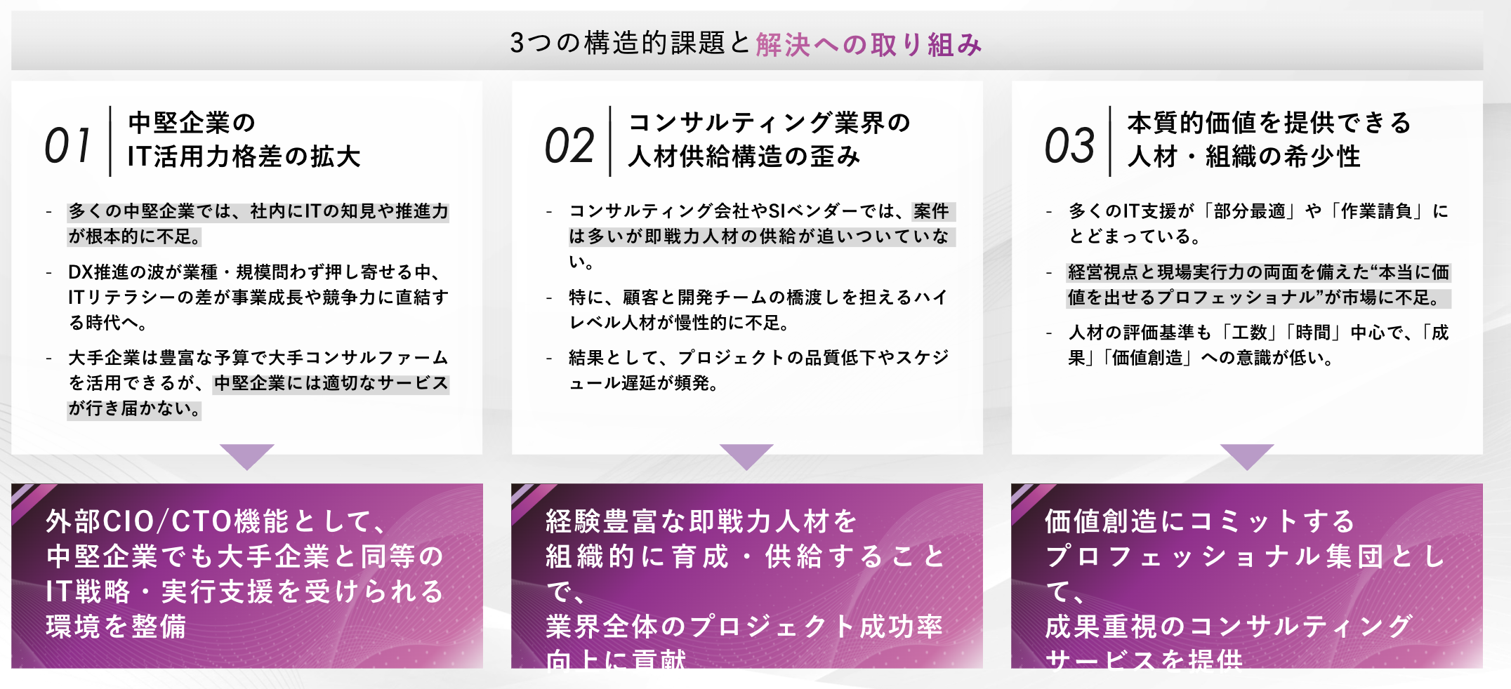 シンクレアの仕事は、どのように進める？