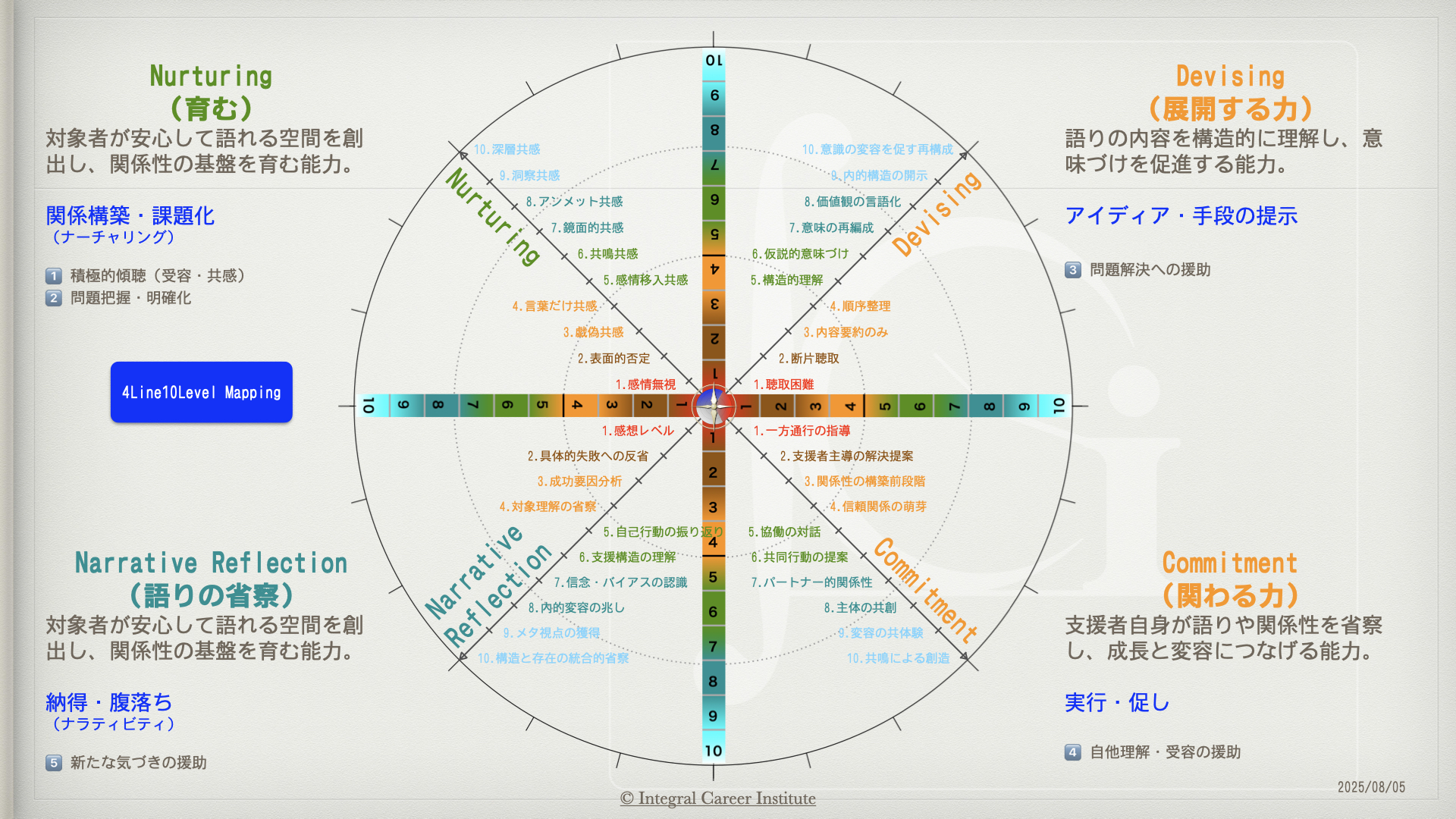 ナラティブ・リフレクション――語りの省察