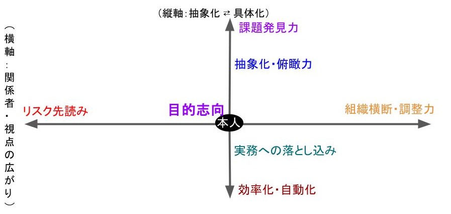 複数能力の同時発揮構造（思考マップ）