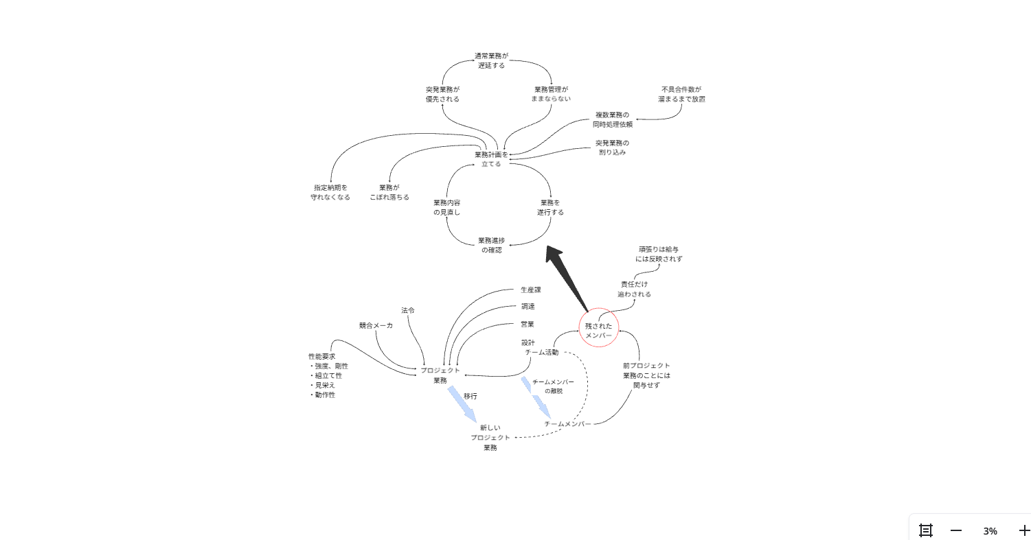 50代転職者が現場で直面する責任が欠如する構造