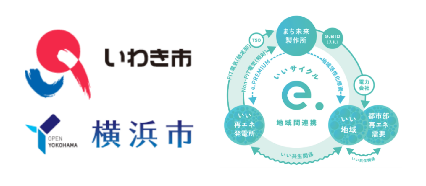 「e.CYCLE」が横浜市といわき市をつなぐ -再エネ活用の連携協定を締結-