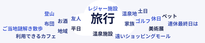 「みんな休日、何してる？」社員アンケート結果発表