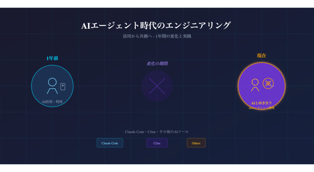 ClineによるAIエージェント開発入門: 実践で学んだ便利な点と注意点