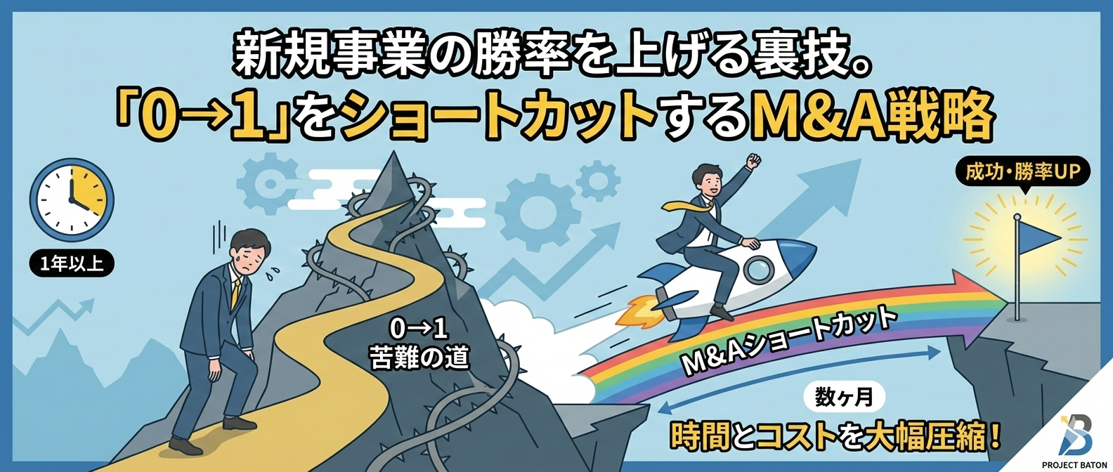 新規事業の勝率を上げる裏技。「0→1」をショートカットするM&A戦略