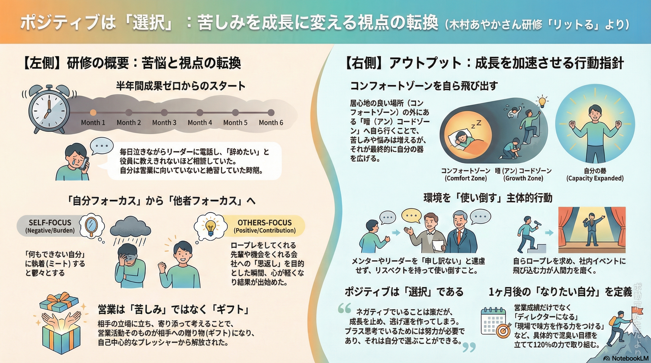 「ポジティブは、選択だった」――半年間0件だった彼女が、壇上で語った、成長の本質。