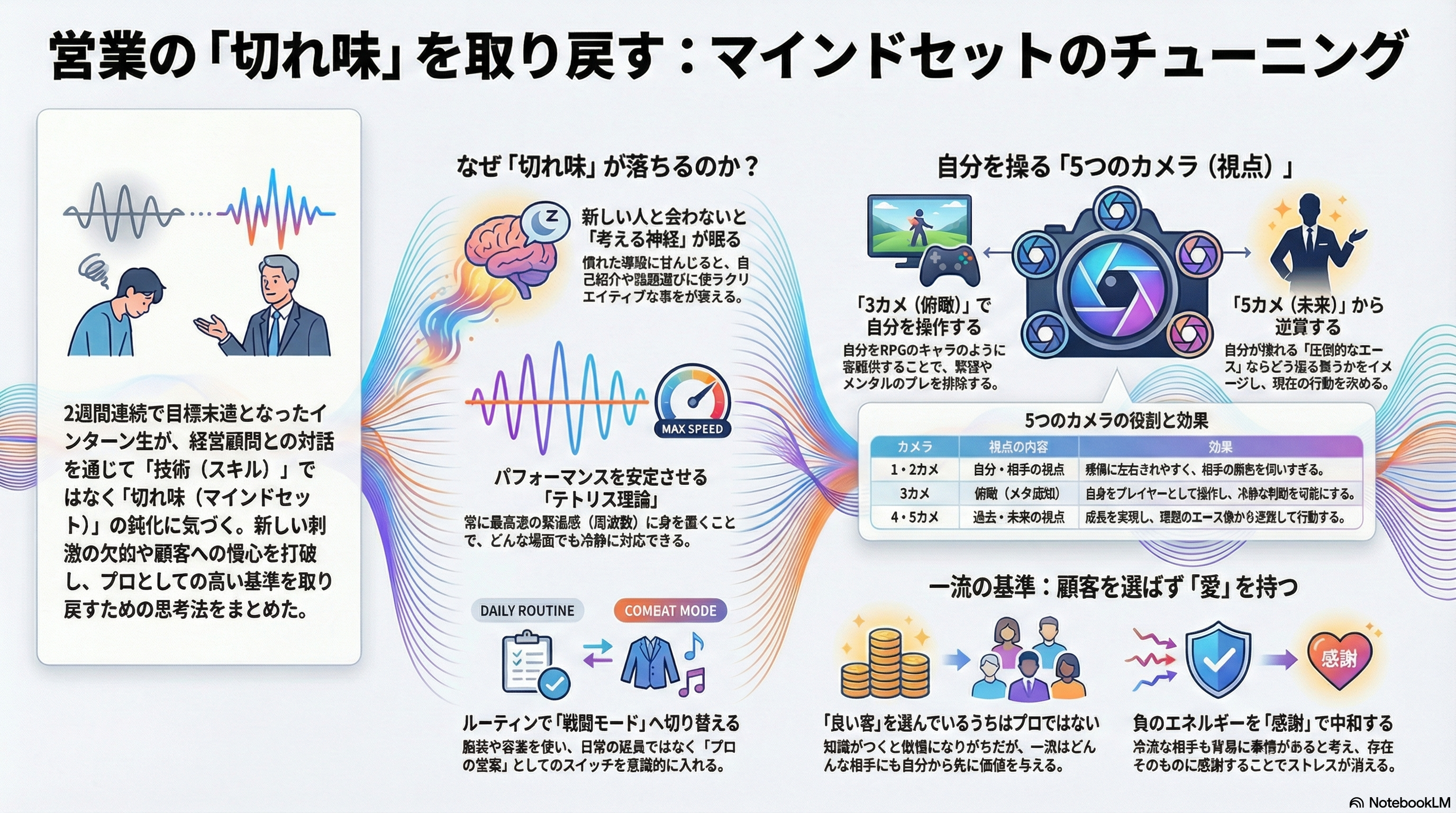 「切れ味」が戻らないあなたへ。営業力は技術じゃなく"チューニング"だった