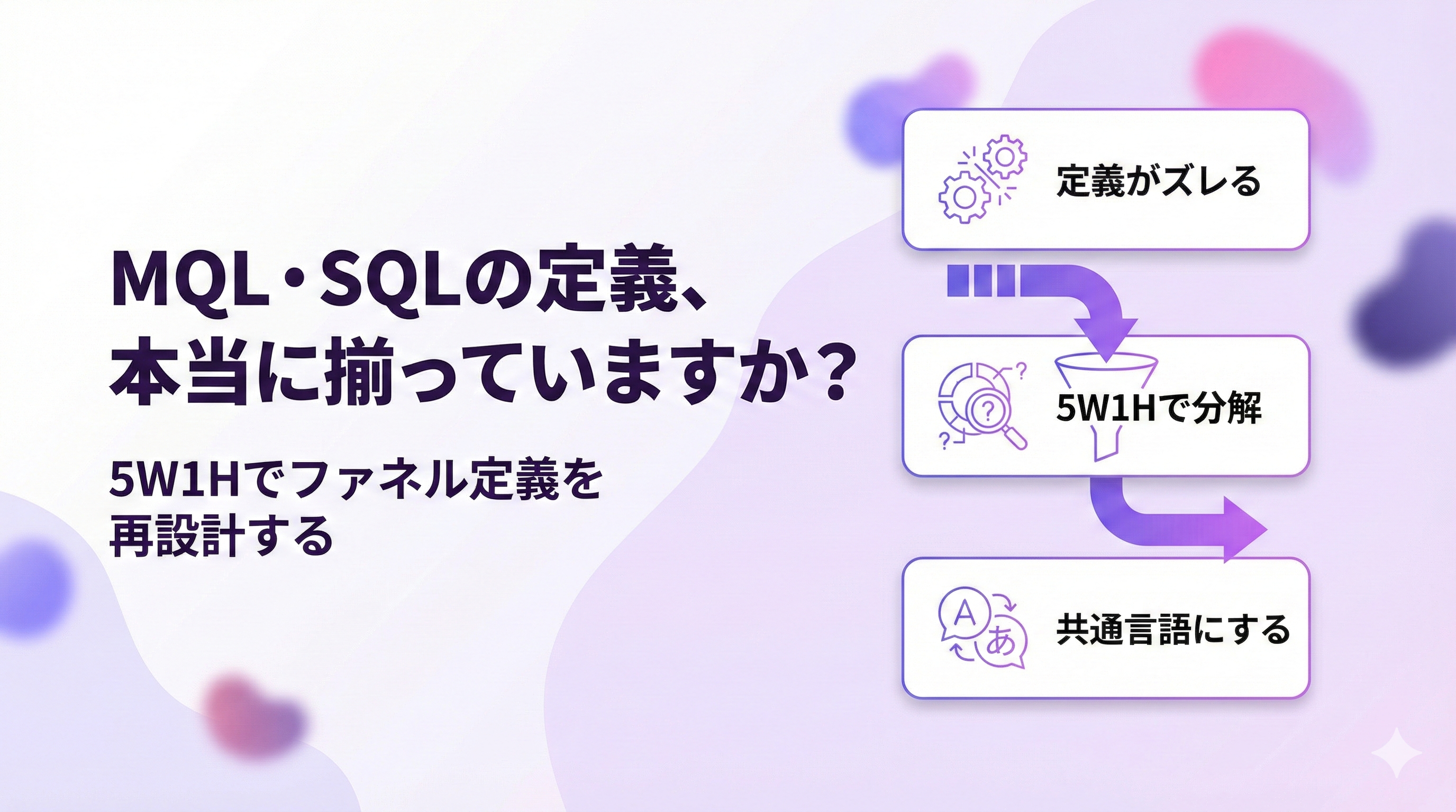 MQL・SQLの定義、本当に揃っていますか？ — 5W1Hでファネル定義を再設計した話