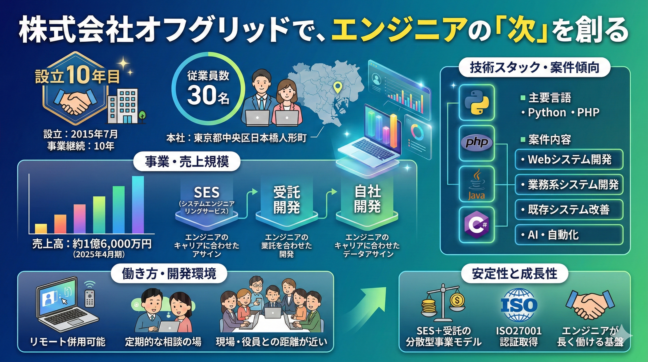 数字をもとに見るオフグリッド