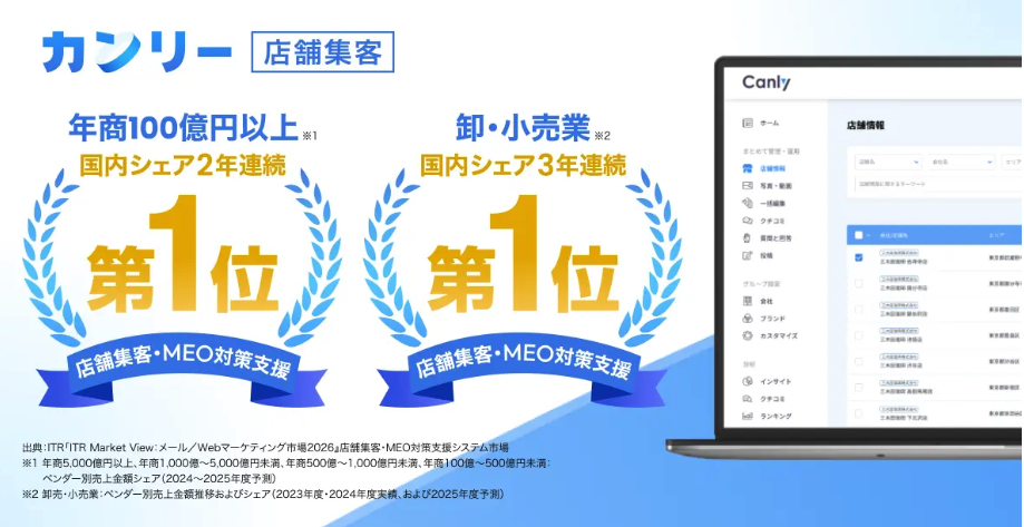 カンリー、ITR調査「店舗集客・MEO対策支援システム市場」において年商100億円以上の企業で2年連続 国内シェアNo.1、卸・小売業分野で3年連続 国内シェアNo.1を獲得