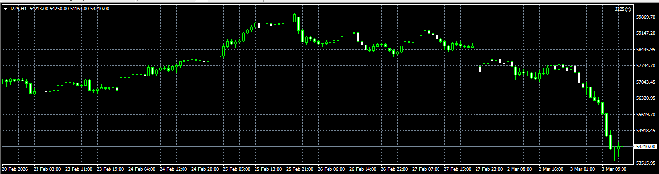 日経225の価格予測モデルを2時間で作ってみた
