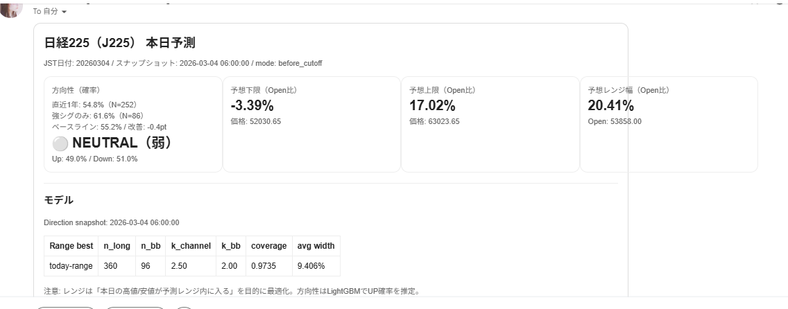 本日の日経予測（機械学習）