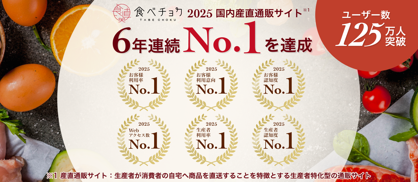 食べチョク、利用率や認知度などで6年連続No.1を獲得。月間最高売上が2,900万を超える生産者も。