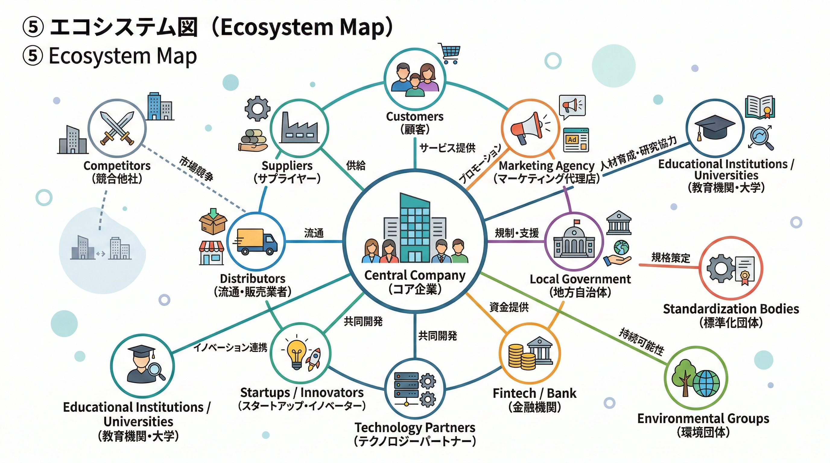freeeで請求書から領収書を発行したい