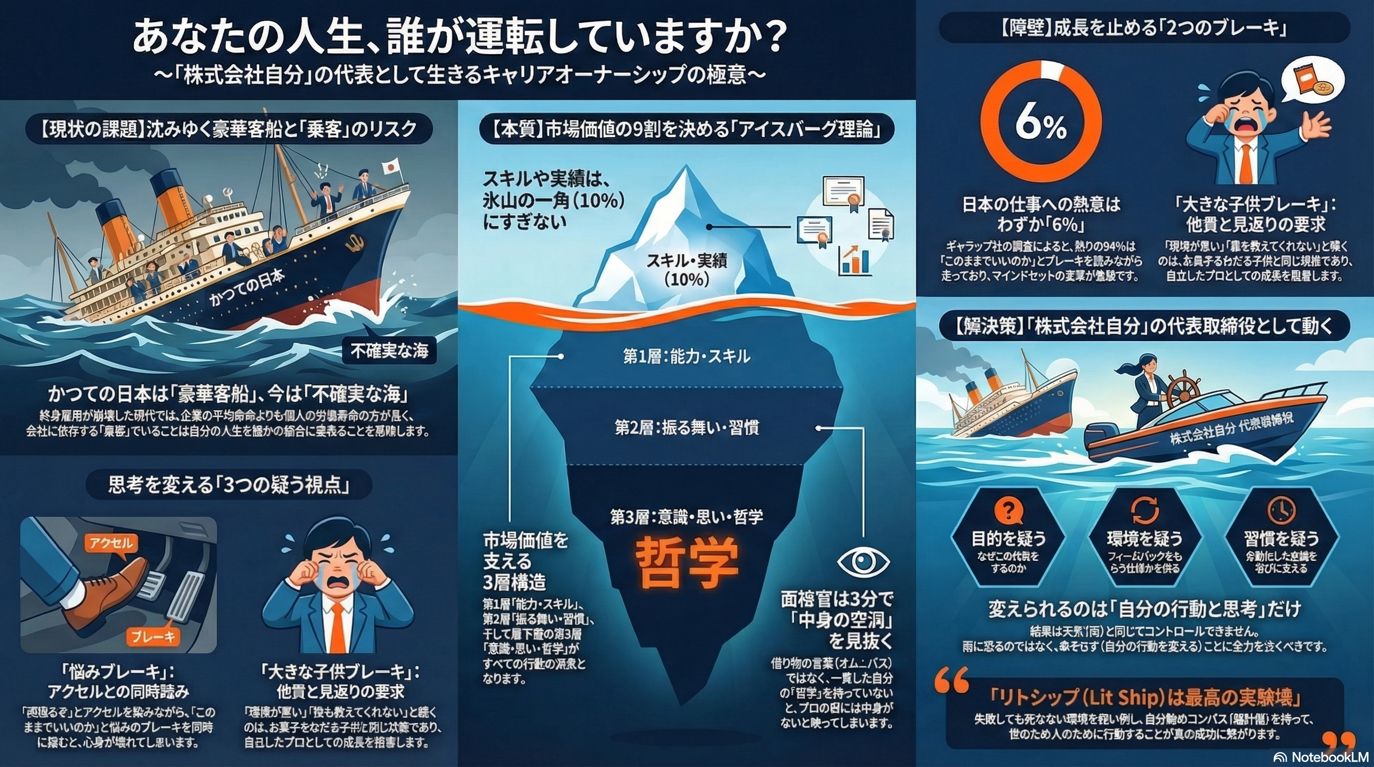 「頑張ってるのに、なぜか前に進めない」の正体