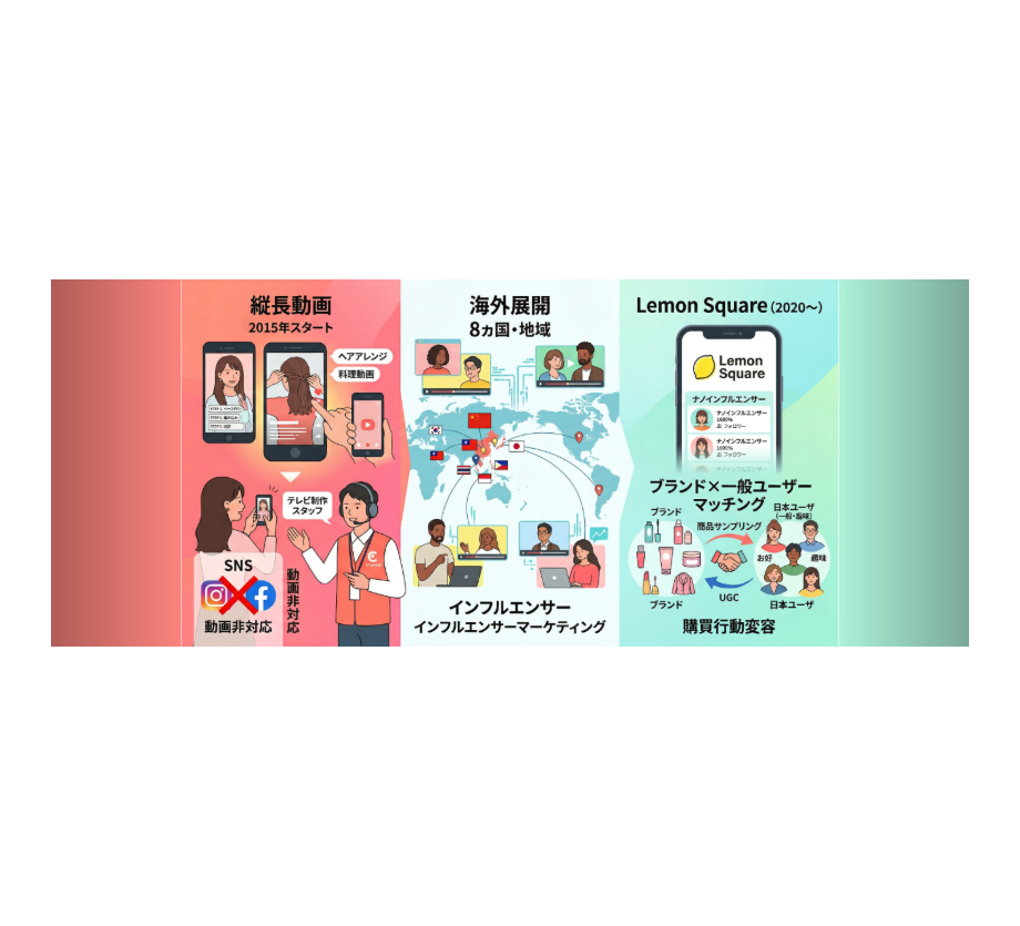 インフルエンサーマーケティングの次