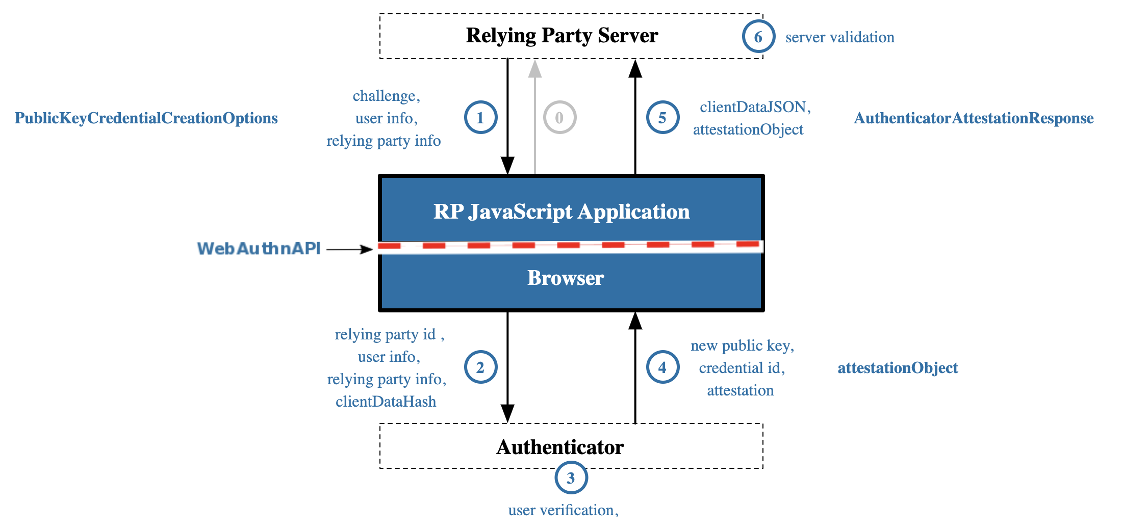 Passkeyで実現する次世代ログイン体験｜パスワードレス認証を試してみた