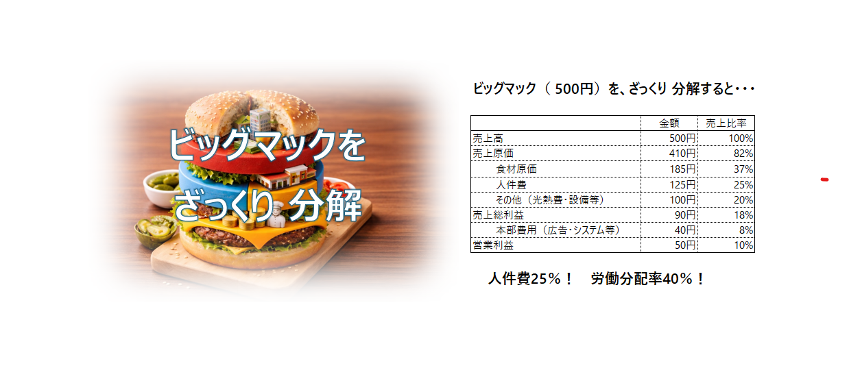 ビッグマック500円から考える「人件費」と生産性