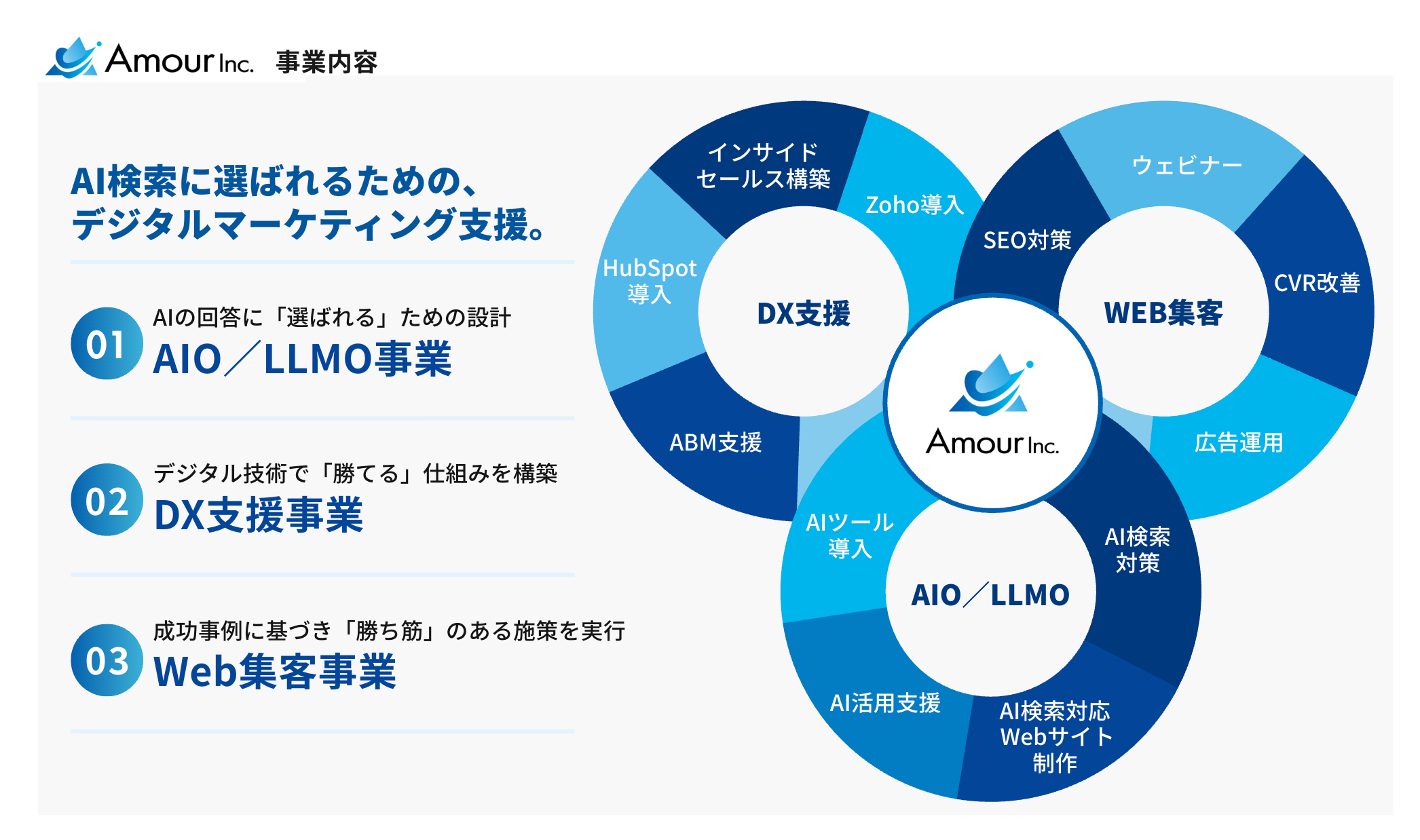 アムール株式会社｜事業紹介 – AIO／LLMO特化のマーケティング支援
