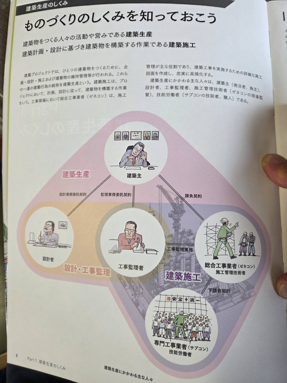 建築施工管理を学び始めて気づいた「建物はチームで作る仕事」