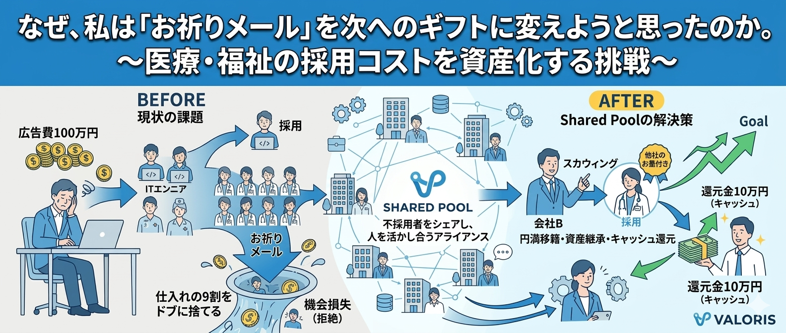 なぜ、私は「お祈りメール」を次へのギフトに変えようと思ったのか。〜医療・福祉の採用コストを資産化する挑戦〜