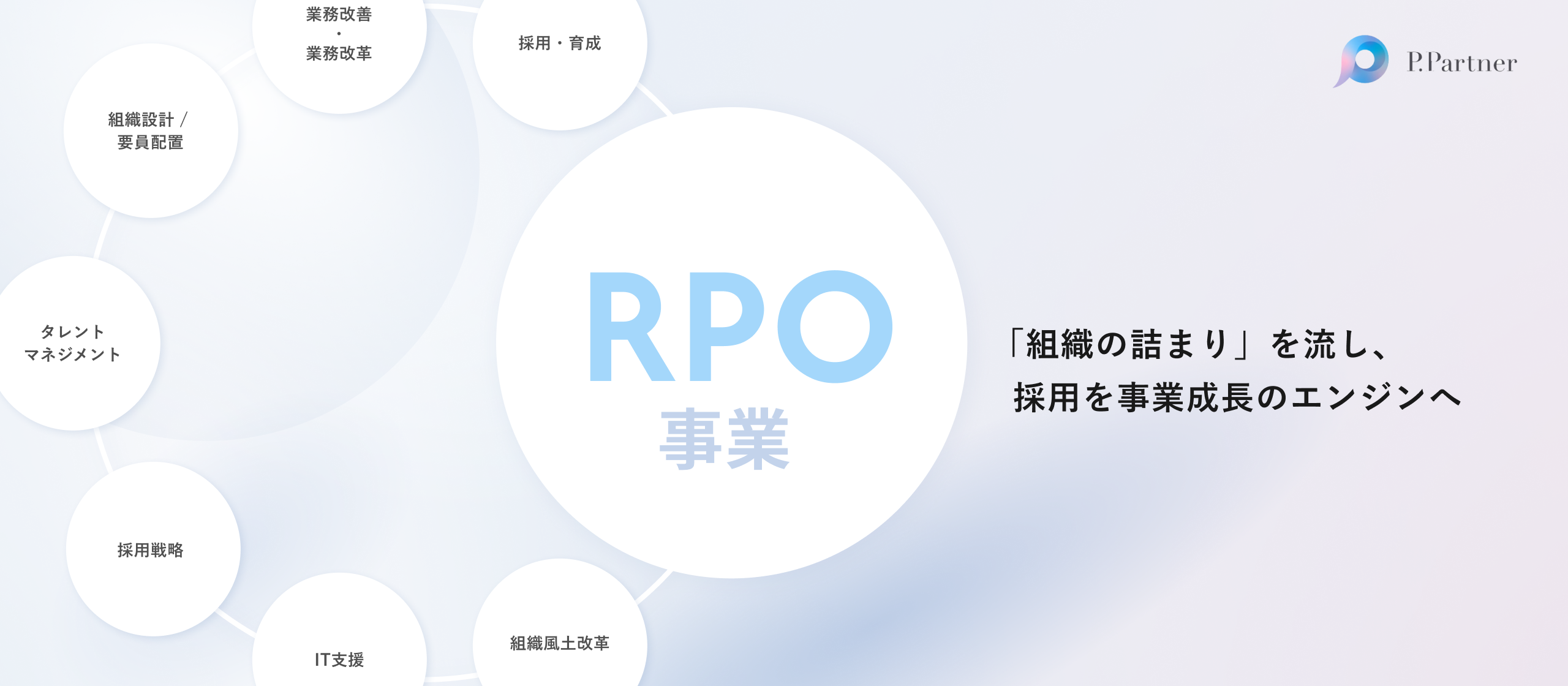 【事業紹介】RPO事業｜組織の詰まりを流し、採用を事業成長のエンジンへ