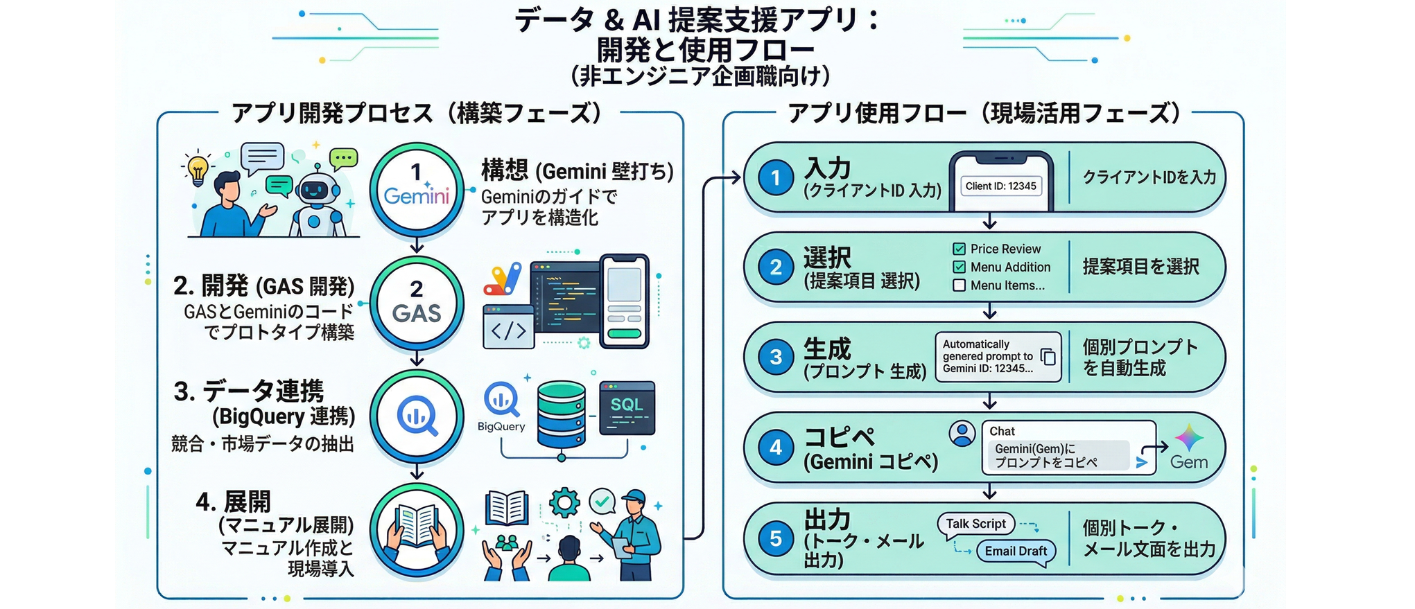「文系企画職」がカスタマーサクセスセンターの提案支援アプリを自ら「構想～設計～開発」して気づいた価値