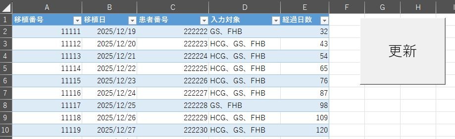 【私の仕事紹介　～妊娠後データ管理をVBAで自動化した話～】