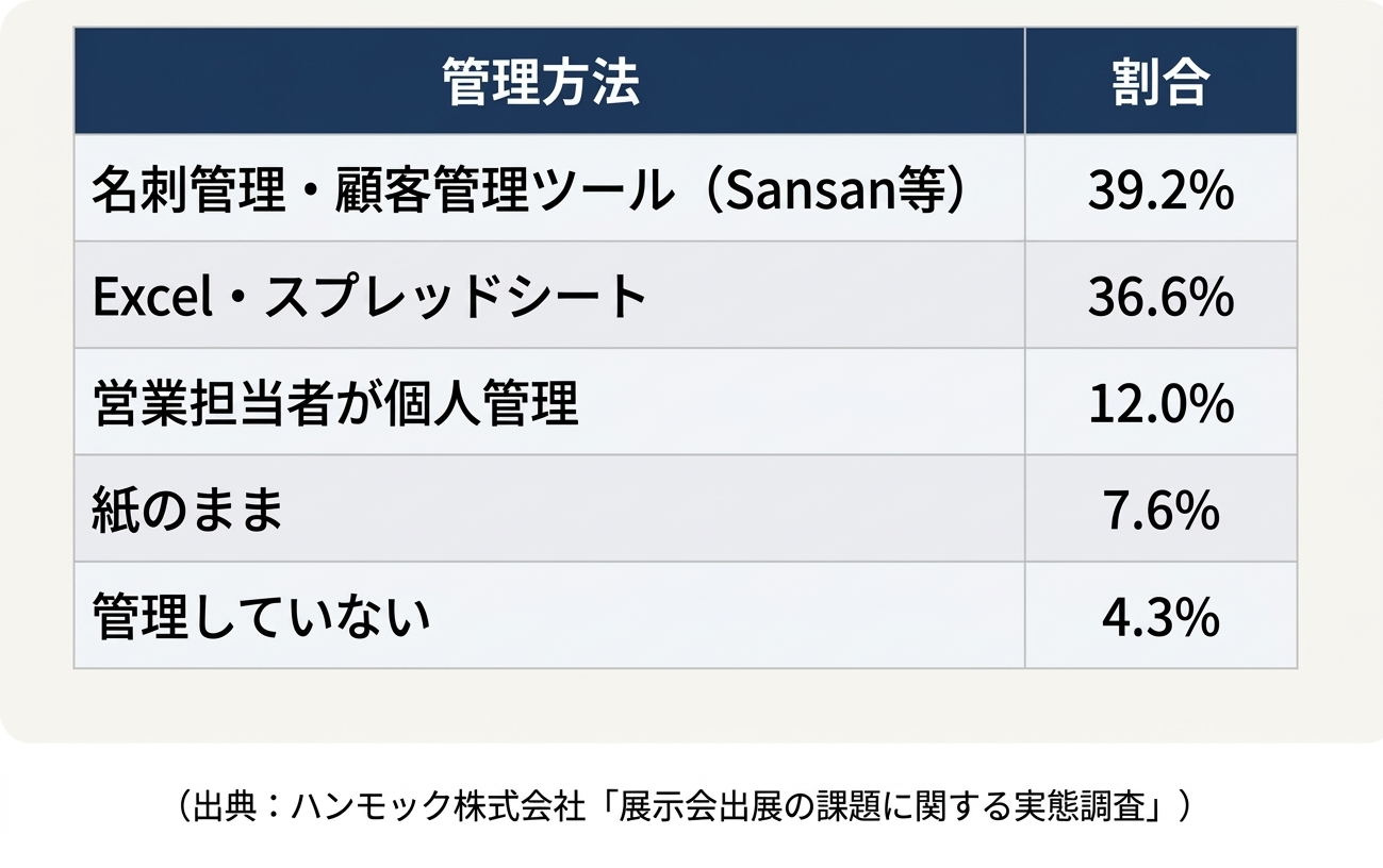 【開発の裏側】「ツールを入れて終わり」にしない、HIKEの伴走スタイル。