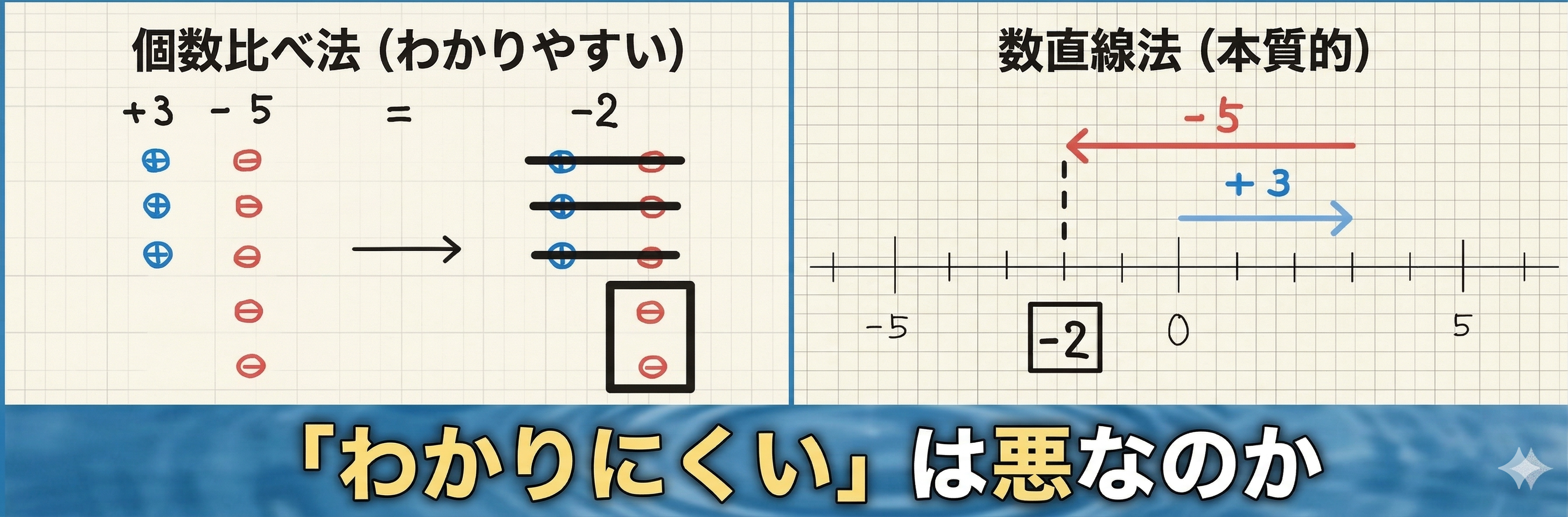 「わかりにくい」は悪なのか