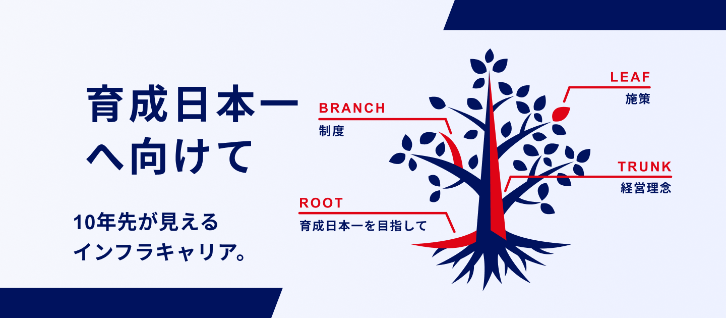 いまから先の10年を“見通せる”エンジニア人生を。私たちが「育成日本一」を目指す理由
