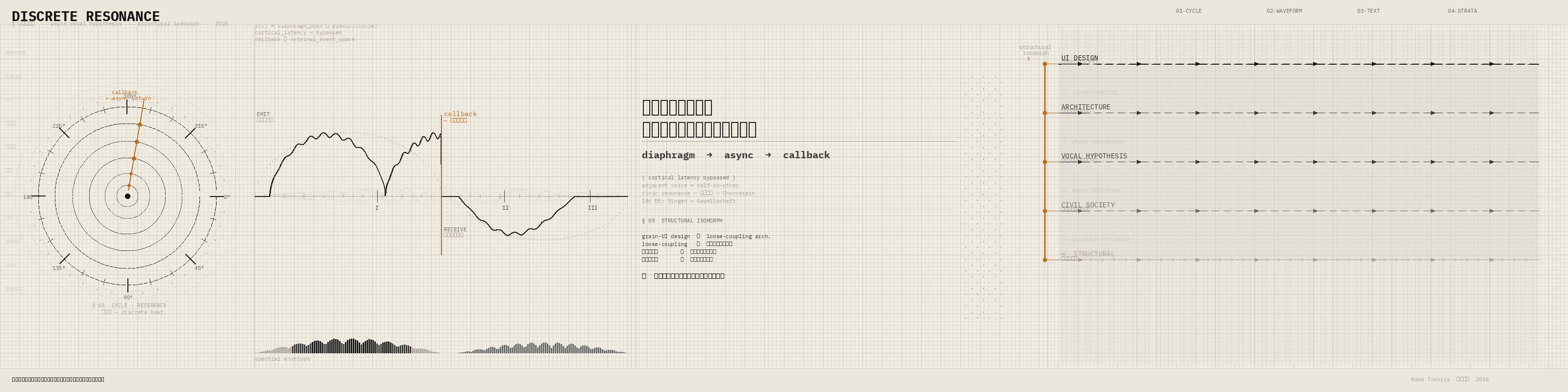 カラオケ・同期・遅延 〜そして意外な発見〜