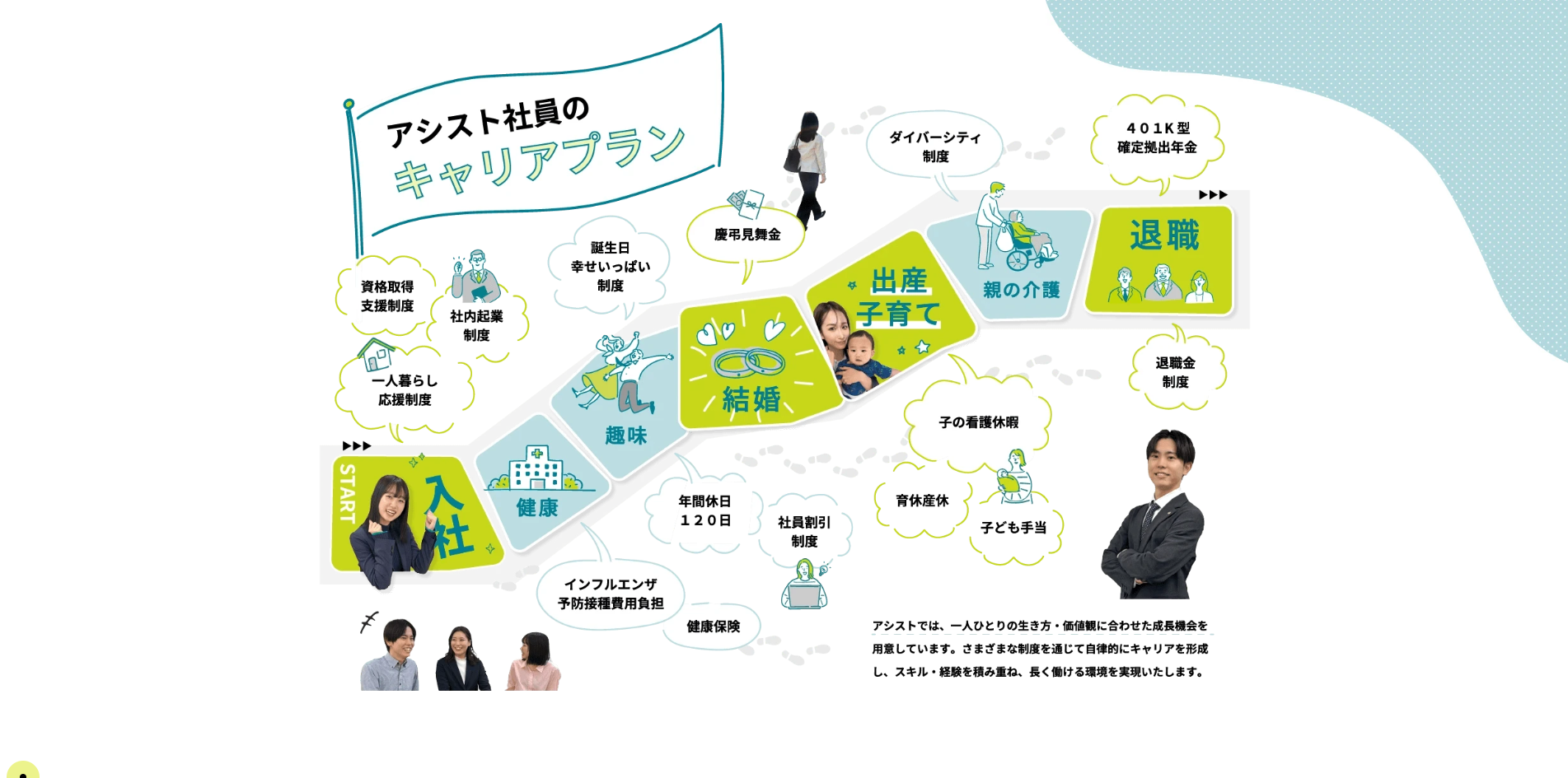 「営業職＝若いうちだけ」はもう古い！入社から退職まで、あなたの人生に寄り添うアシストのキャリアプラン