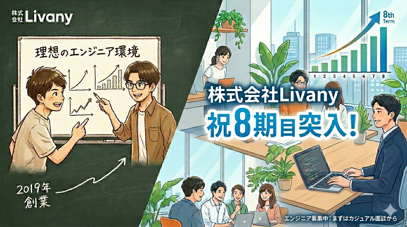 株式会社Livany 8期目突入のご挨拶