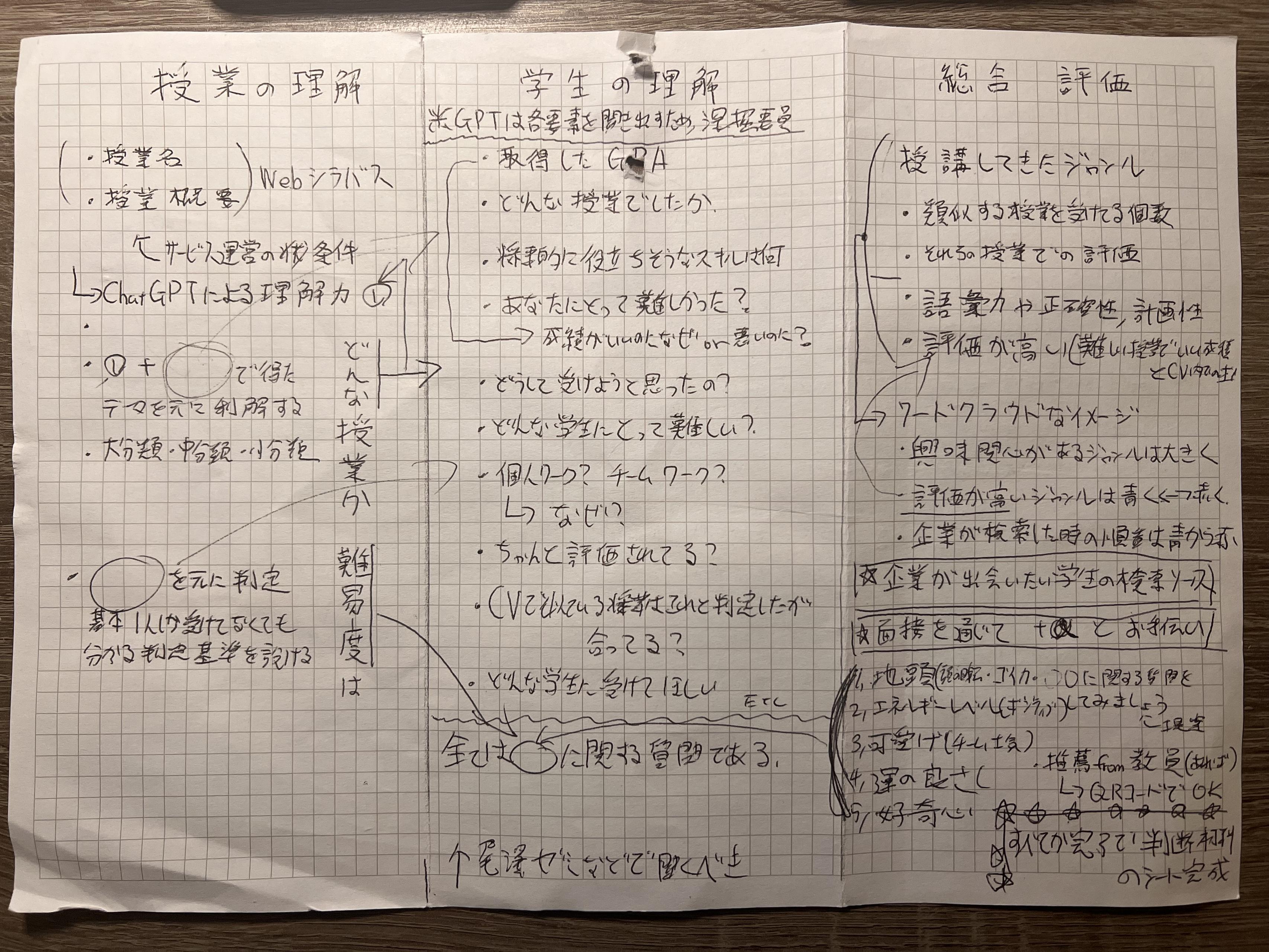 授業の口コミから学生が自ら気づいていない魅力発見サービス