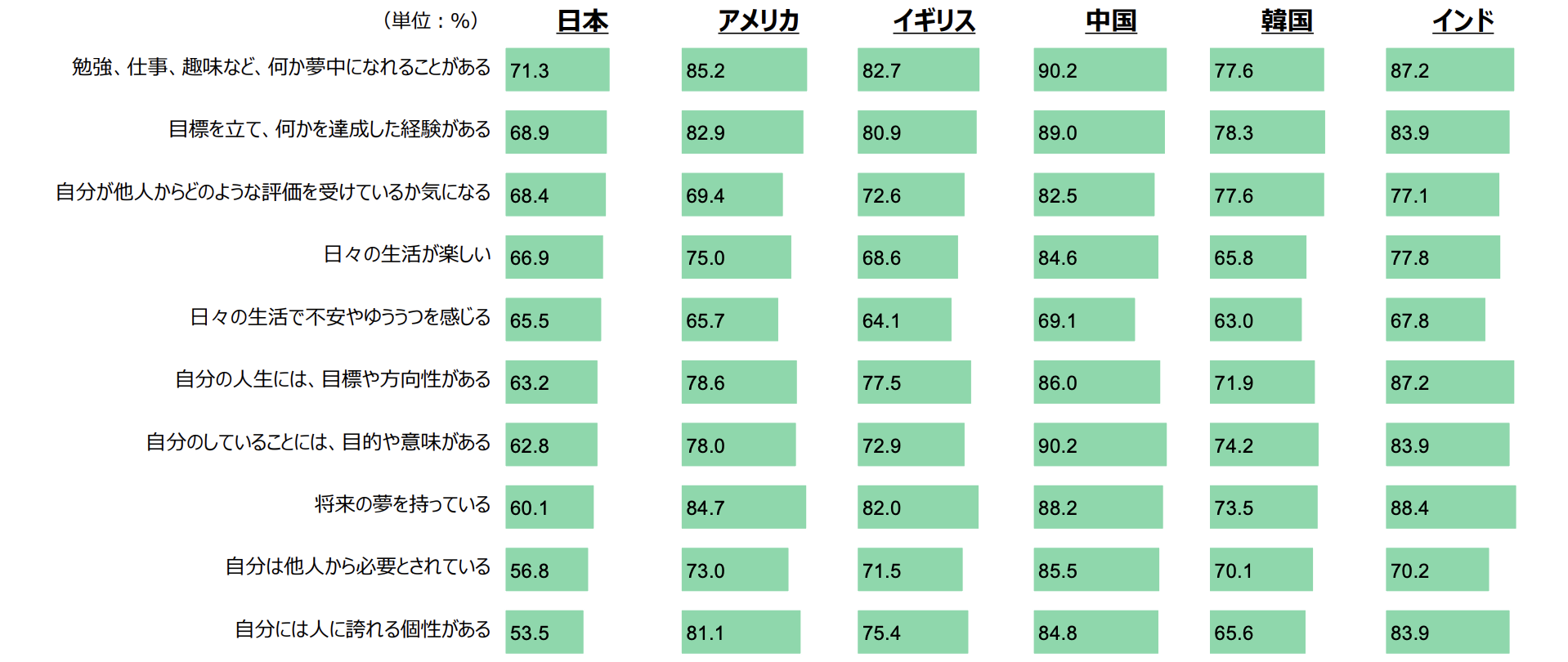生きるに値する人生と社会