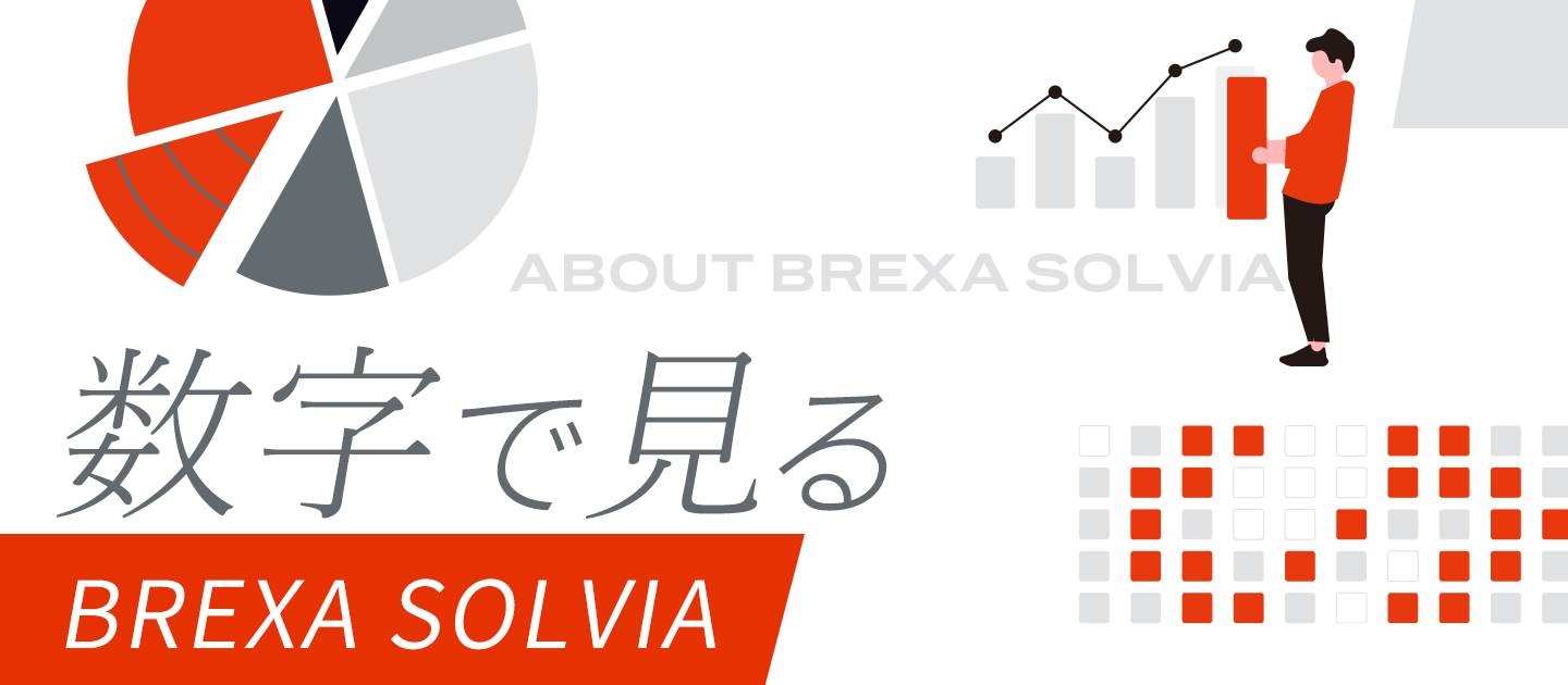 数字で見るBREXA SOLVIA〜未経験からエンジニアへ。データでわかるリアルな環境〜