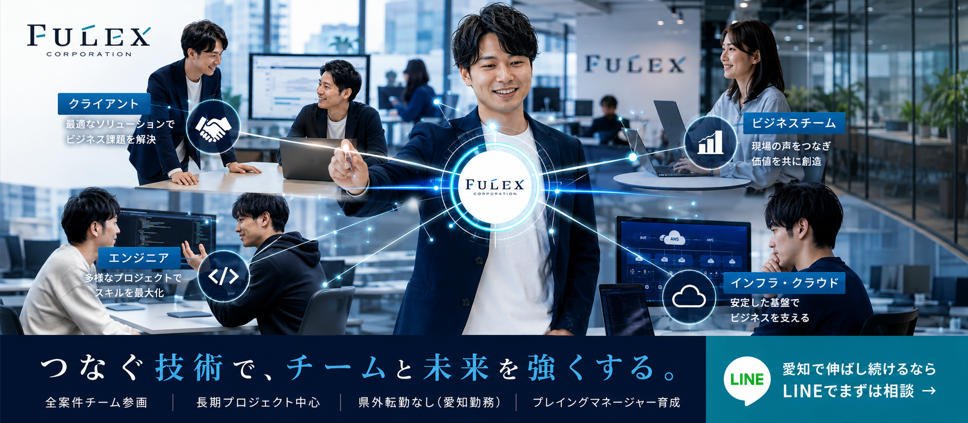 ＜FULEX/ソフトウェア事業＞SESハブとは？エンジニアが営業と並び会社を支える新しいキャリアポジション
