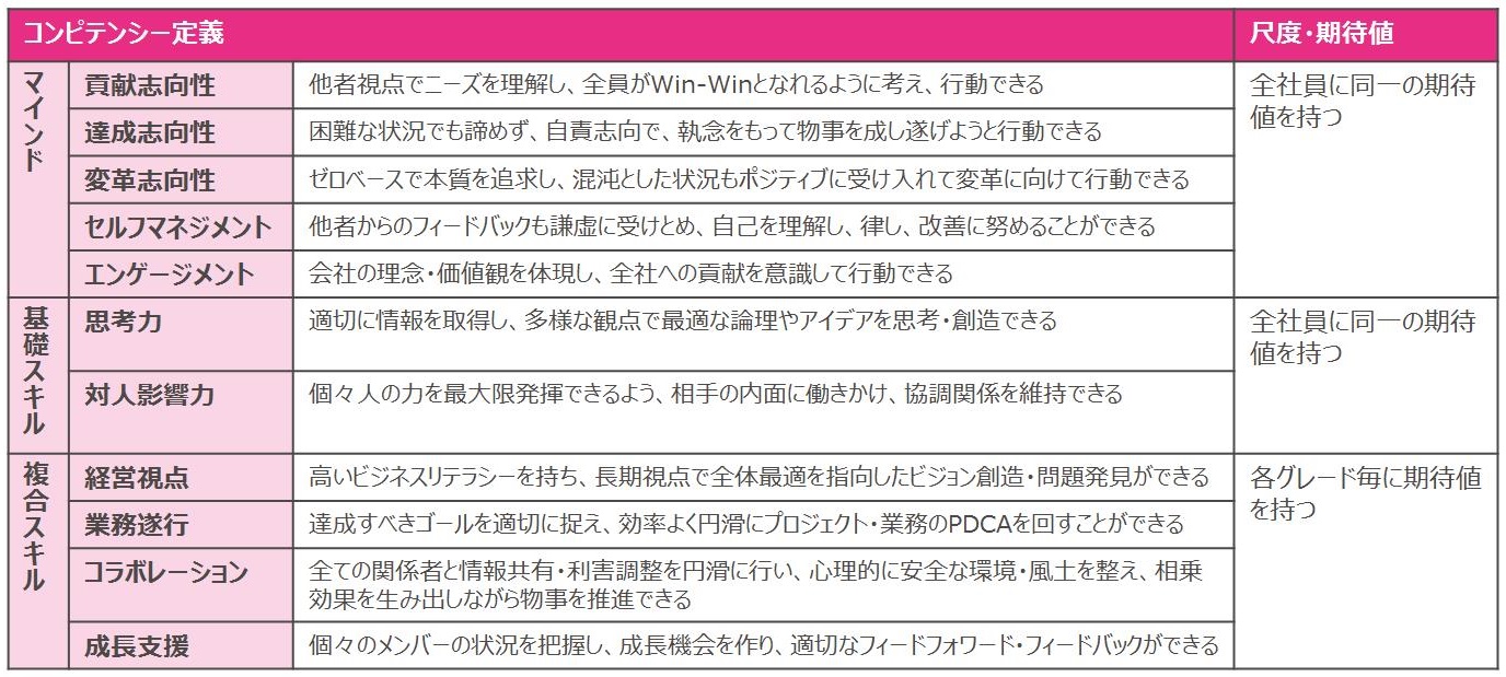 ティール型組織実現のための新人事制度を発表しました 株式会社ネットプロテクションズ