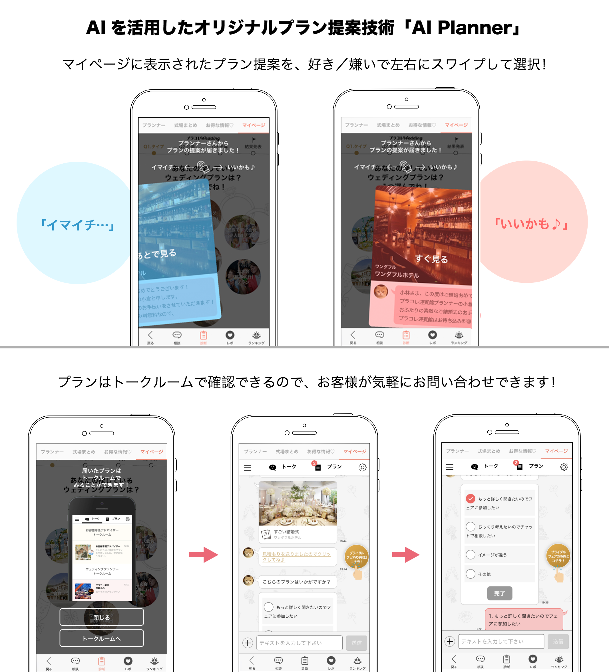 AIプロジェクト開始！ウェディング業界初の仕組！