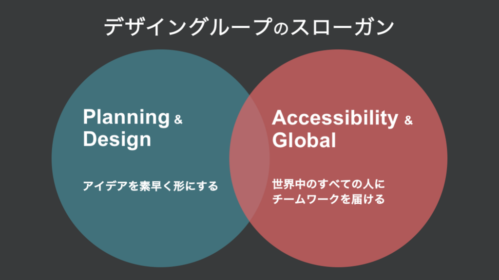 サイボウズ デザイングループのスローガン サイボウズ株式会社