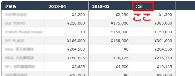 HRogチャートを使って、直近2ヶ月で最も求人に予算を使った企業ランキングを作る方法