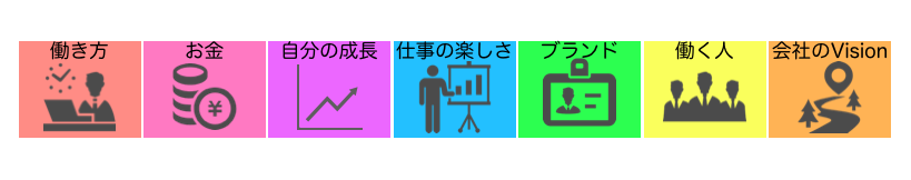 〜就活を2回して気づいた志望業界の決め方〜