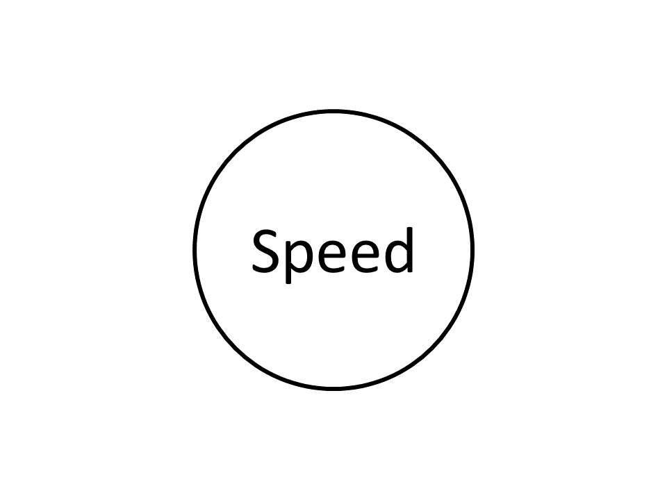 Be Speedy, Time is Limited