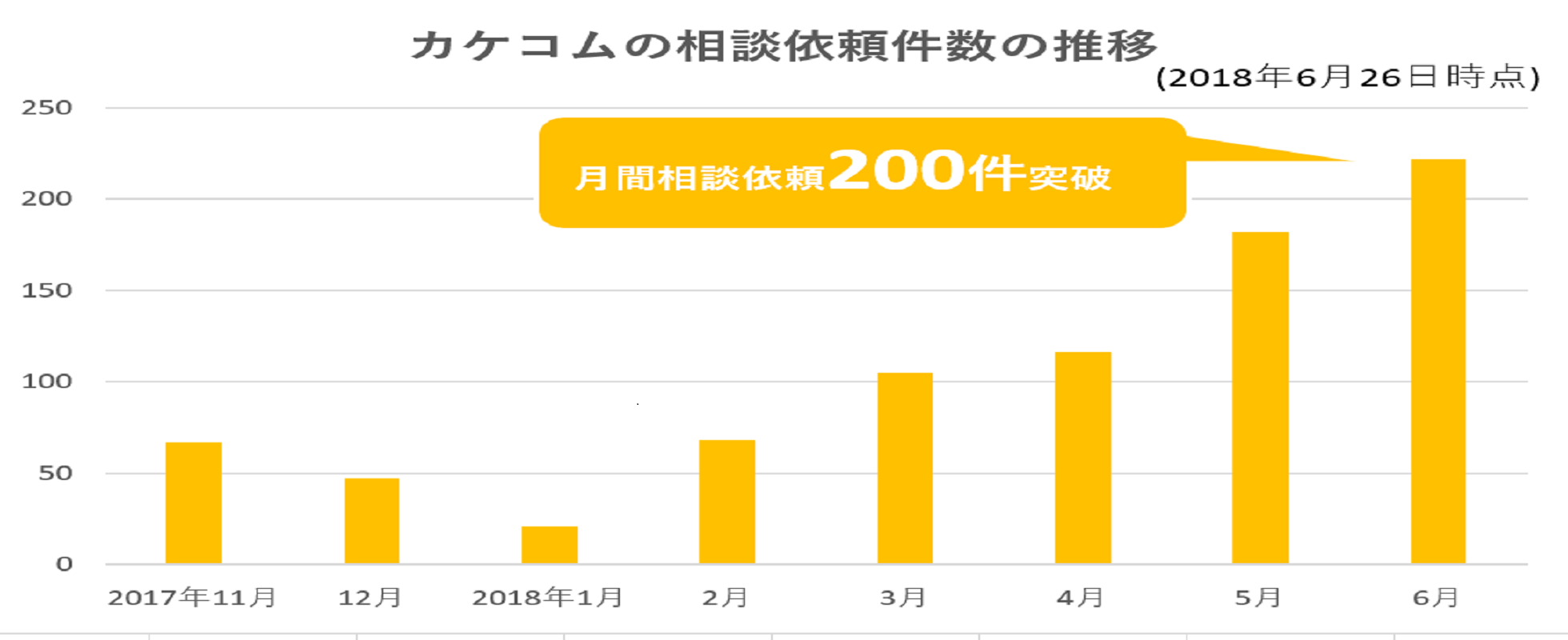 カケコムの急成長の秘密「4つのコアバリュー」とは？