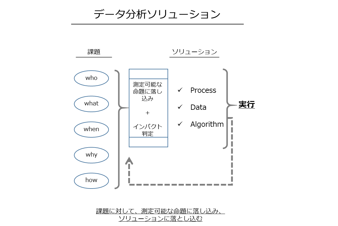 仕事内容｜我々の仕事はデータを活用する戦略家！