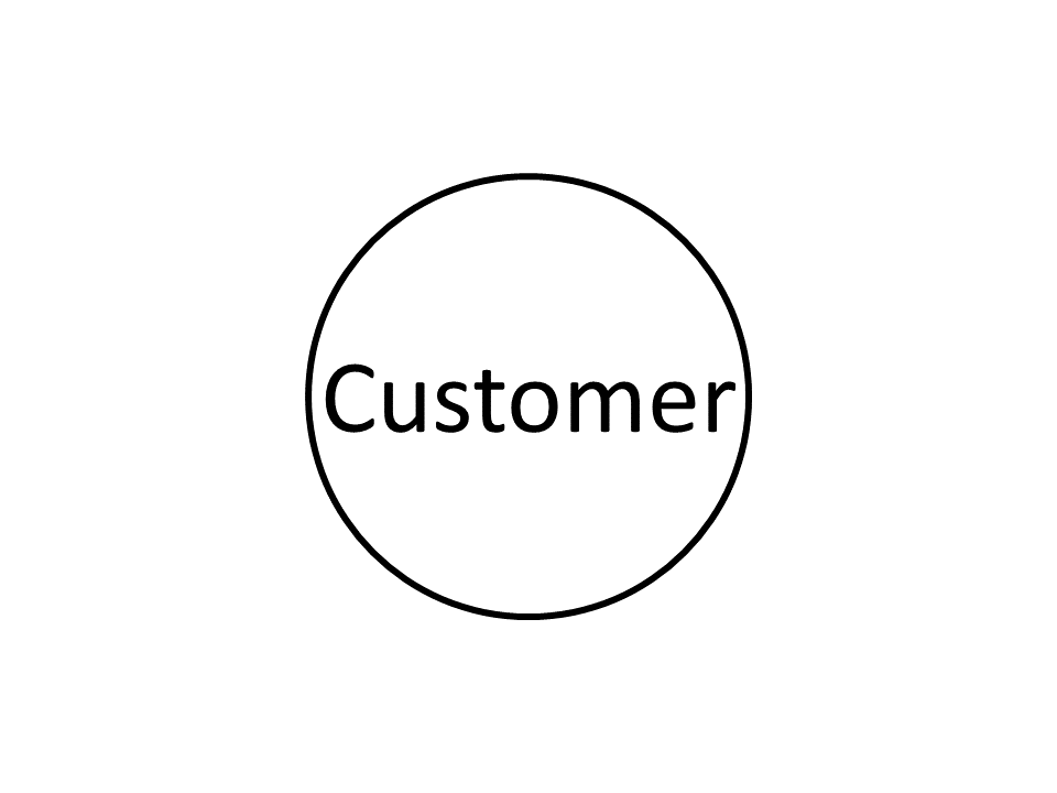 See Things from Customer's Perspective