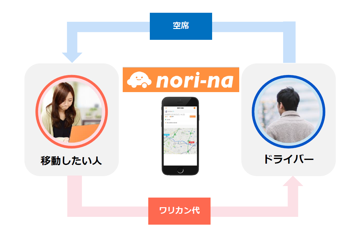 ライドシェアとは？今さら聞けないサービス内容が5分でわかる！  株式 
