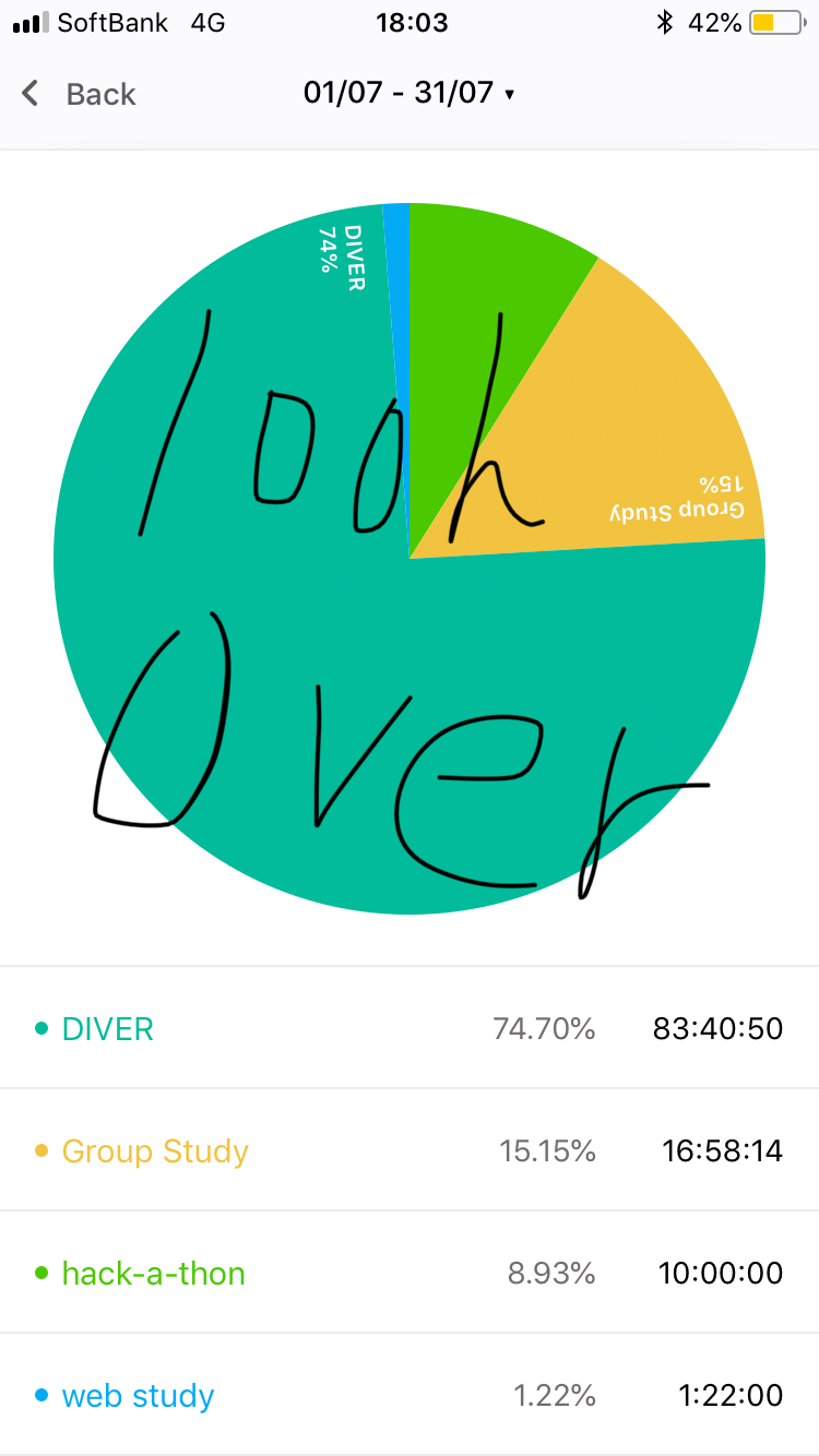 Dive into Codeに入って一ヶ月が経ちます