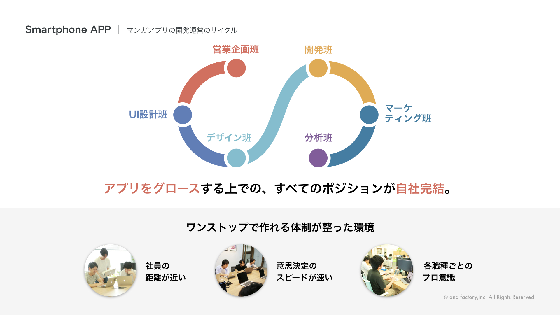 レポート前編 And Factory初イベント マンガｕｐ マンガpark Ganma 漫画アプリ開発の裏側 全部お見せします を開催しました And Factory 勉強会